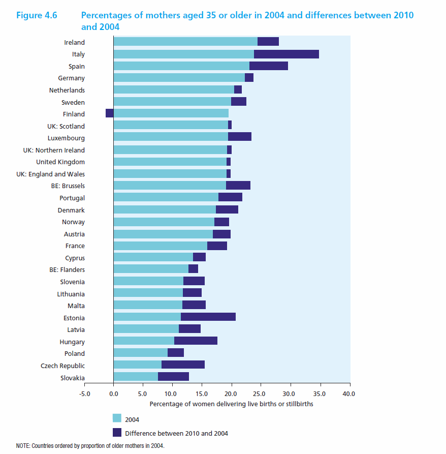 maternal age