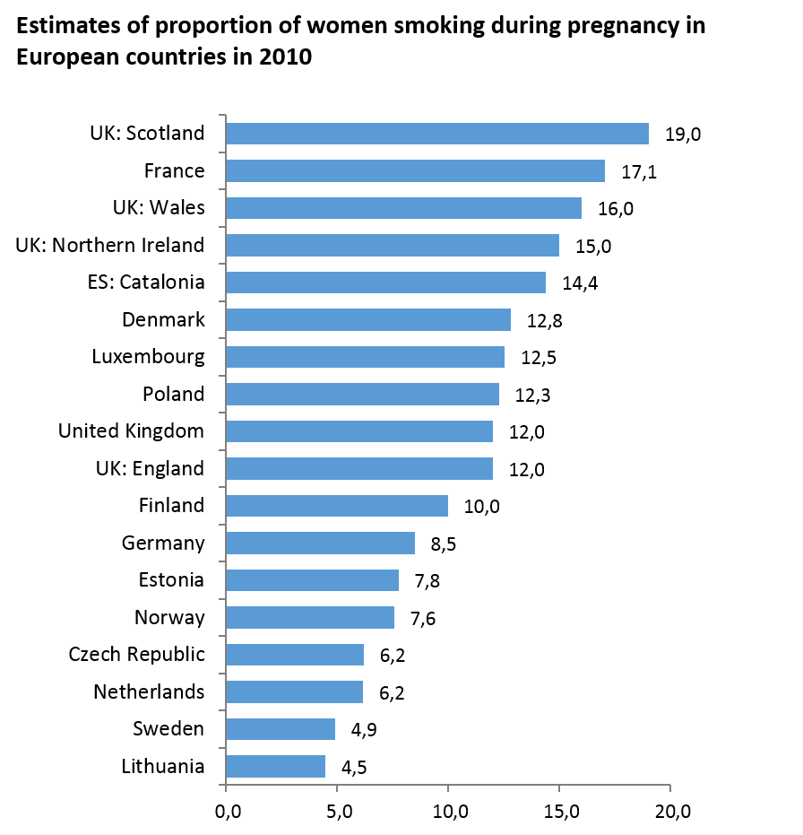 smoking rates 2