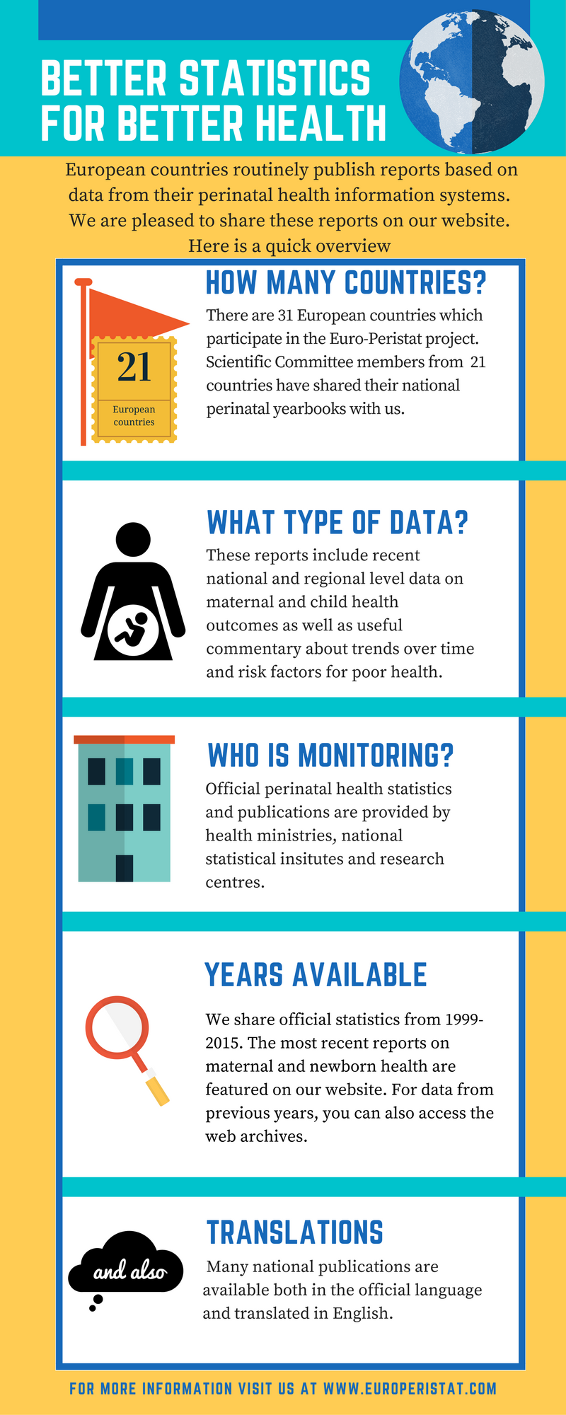 national Perinatal Health REPORTING 1